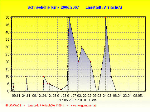 Schnee 2006