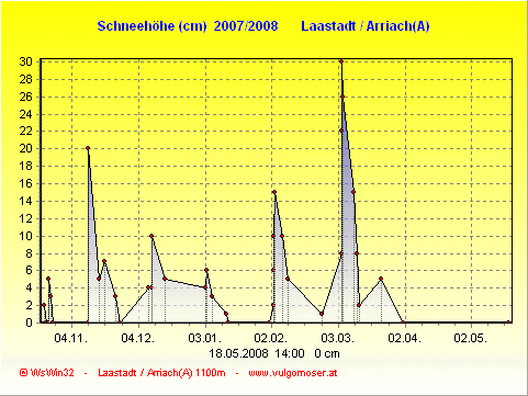 Schnee 2007