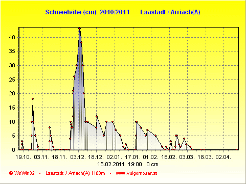 Schnee 2011