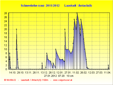 Schnee 2012