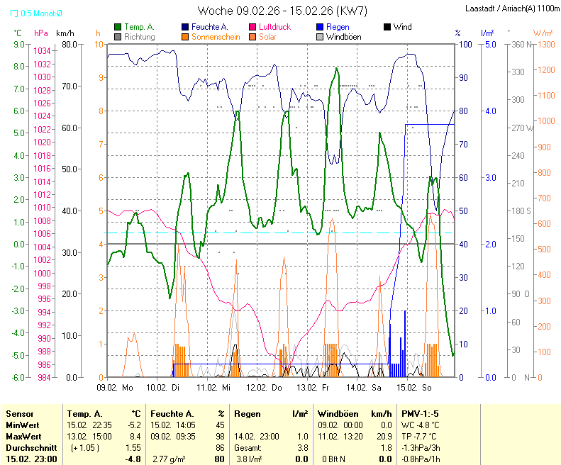 f&uuml;r Anzeige Vollbild klicken