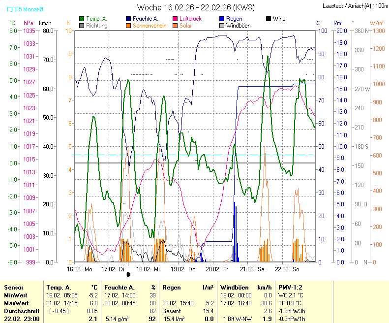 f&uuml;r Anzeige Vollbild klicken
