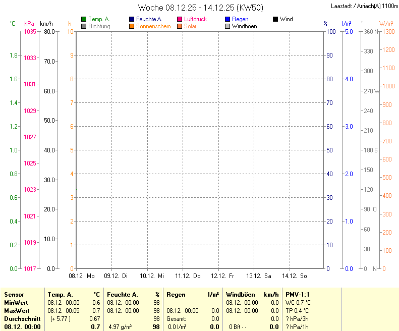 für Anzeige Vollbild klicken