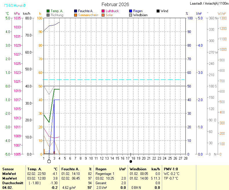 f&uuml;r Anzeige Vollbild klicken