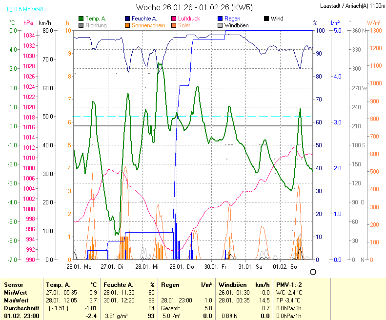 f&uuml;r Anzeige Vollbild klicken