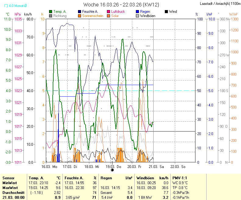 für Anzeige Vollbild klicken